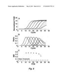 ALLELIC DISCRIMINATION ANALYSIS USING AN EFFICIENCY RELATED VALUE (EFR) diagram and image