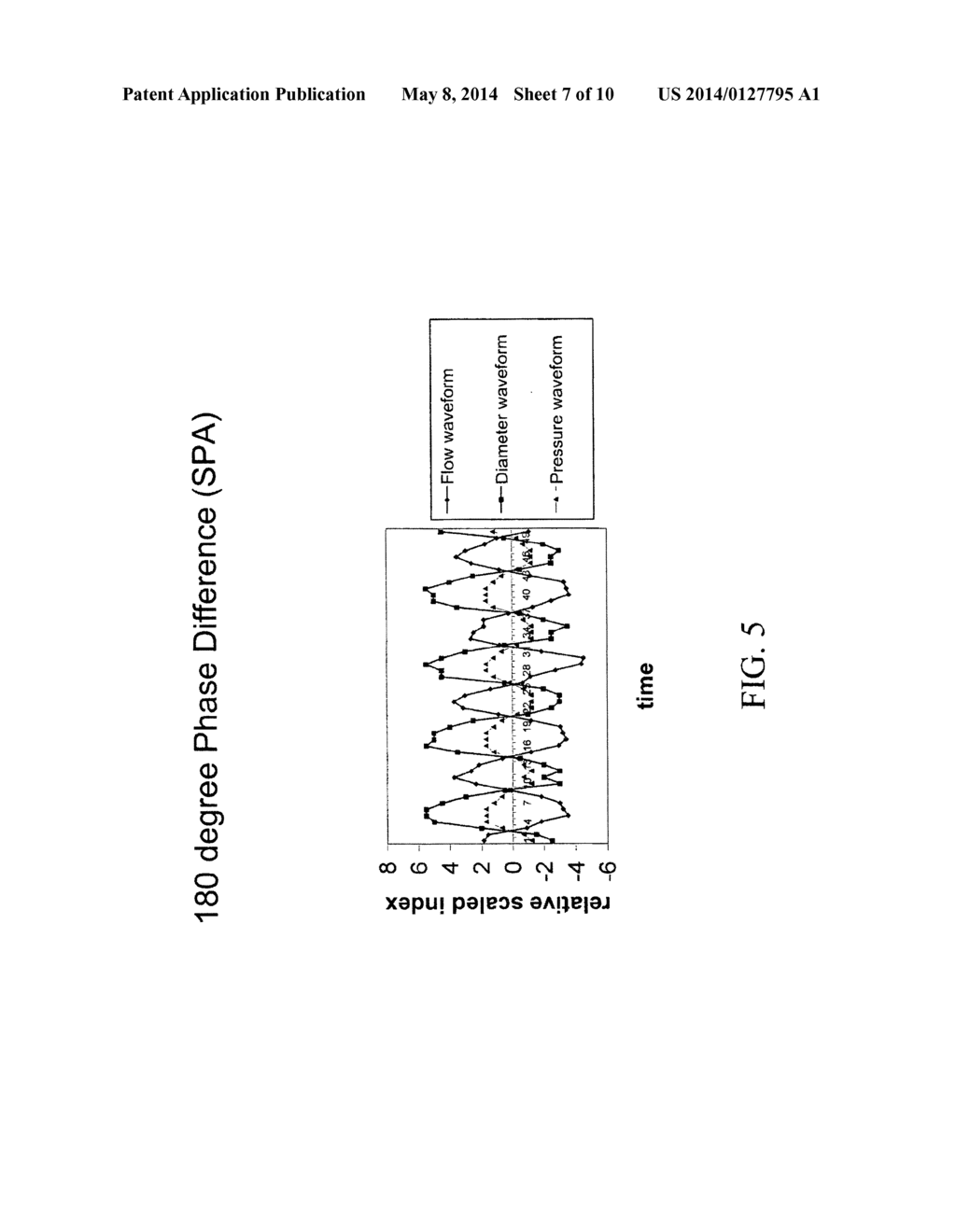 SYSTEM AND METHOD TO SIMULATE HEMODYNAMICS - diagram, schematic, and image 08