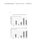 Method for Promoting Differentiation of Pluripotent Stem Cells into     Cardiac Muscle Cells diagram and image