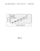 SYSTEMS AND METHODS OF LOCAL FOCUS ERROR COMPENSATION FOR SEMICONDUCTOR     PROCESSES diagram and image