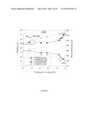 FINE TUNING OF EMISSION SPECTRA BY COMBINATION OF MULTIPLE EMITTER SPECTRA diagram and image