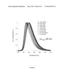 FINE TUNING OF EMISSION SPECTRA BY COMBINATION OF MULTIPLE EMITTER SPECTRA diagram and image