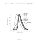 FINE TUNING OF EMISSION SPECTRA BY COMBINATION OF MULTIPLE EMITTER SPECTRA diagram and image