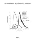 FINE TUNING OF EMISSION SPECTRA BY COMBINATION OF MULTIPLE EMITTER SPECTRA diagram and image