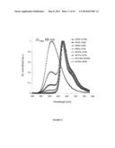 FINE TUNING OF EMISSION SPECTRA BY COMBINATION OF MULTIPLE EMITTER SPECTRA diagram and image