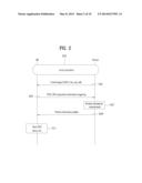 METHOD FOR PERFORMING COMMUNICATION BETWEEN DEVICES IN A WIRELESS ACCESS     SYSTEM, AND DEVICE FOR SAME diagram and image