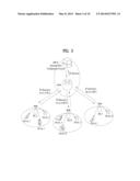 METHOD FOR PERFORMING COMMUNICATION BETWEEN DEVICES IN A WIRELESS ACCESS     SYSTEM, AND DEVICE FOR SAME diagram and image