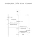 METHOD FOR PERFORMING COMMUNICATION BETWEEN DEVICES IN A WIRELESS ACCESS     SYSTEM, AND DEVICE FOR SAME diagram and image