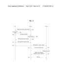 METHOD FOR PERFORMING COMMUNICATION BETWEEN DEVICES IN A WIRELESS ACCESS     SYSTEM, AND DEVICE FOR SAME diagram and image