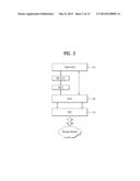 Method for Channel Searching in a Medical Body Area Network diagram and image