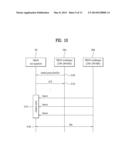 Method for Channel Searching in a Medical Body Area Network diagram and image