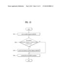 Method for Channel Searching in a Medical Body Area Network diagram and image