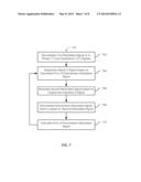 SYSTEMS AND METHODS FOR ASYNCHRONOUS RE-MODULATION WITH ADAPTIVE I/Q     ADJUSTMENT diagram and image