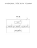 SERVER DEVICE, AND NON-TRANSITORY COMPUTER-READABLE STORAGE MEDIUM STORING     GAME PROGRAM diagram and image