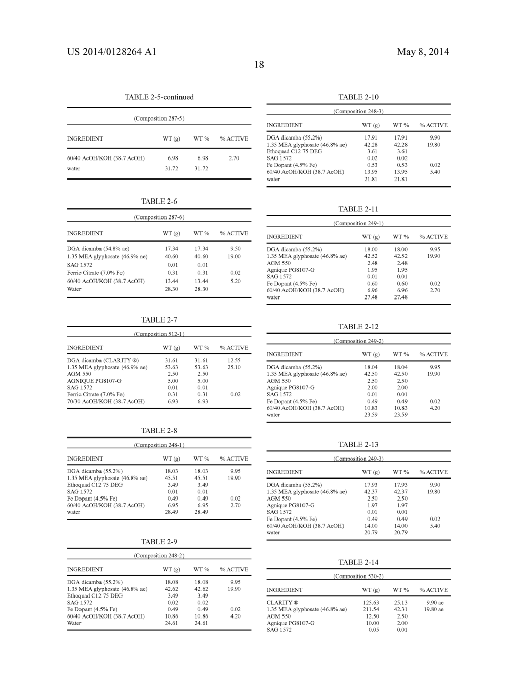 LOW VOLATILITY HERBICIDAL COMPOSITIONS - diagram, schematic, and image 19