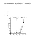 Method for Inducing Dormancy of Cancer Tissue-Derived Cell Mass and Method     for Evaluating Treating Means with the Use of Cancer-Tissue-Derived Cell     Mass diagram and image