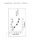 Method for Inducing Dormancy of Cancer Tissue-Derived Cell Mass and Method     for Evaluating Treating Means with the Use of Cancer-Tissue-Derived Cell     Mass diagram and image