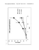 Method for Inducing Dormancy of Cancer Tissue-Derived Cell Mass and Method     for Evaluating Treating Means with the Use of Cancer-Tissue-Derived Cell     Mass diagram and image