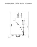 Method for Inducing Dormancy of Cancer Tissue-Derived Cell Mass and Method     for Evaluating Treating Means with the Use of Cancer-Tissue-Derived Cell     Mass diagram and image