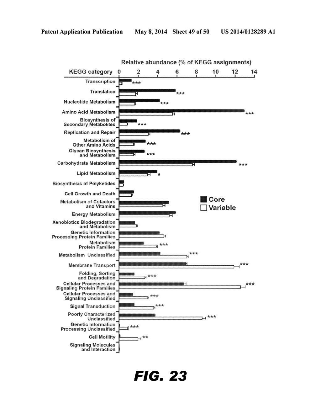 METHODS OF PROMOTING WEIGHT LOSS AND ASSOCIATED ARRAYS - diagram, schematic, and image 50