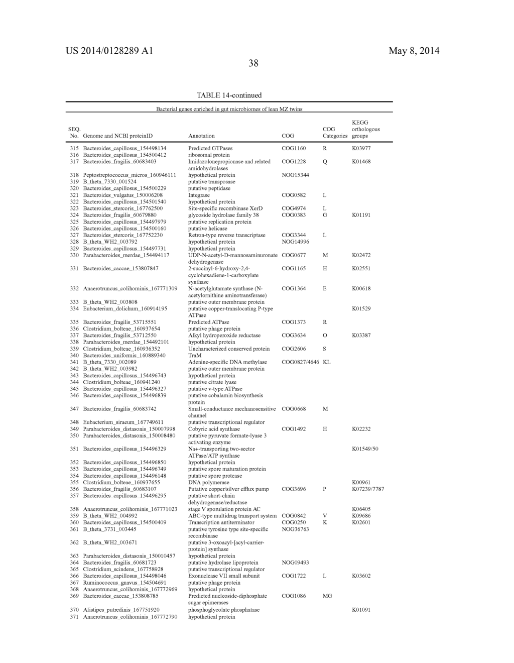 METHODS OF PROMOTING WEIGHT LOSS AND ASSOCIATED ARRAYS - diagram, schematic, and image 89