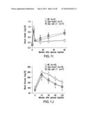 UNDERCARBOXYLATED/UNCARBOXYLATED OSTEOCALCIN INCREASES BETA-CELL     PROLIFERATION, INSULIN SECRETION, INSULIN SENSITIVITY, GLUCOSE TOLERANCE     AND DECREASES FAT MASS diagram and image