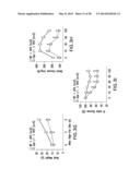 UNDERCARBOXYLATED/UNCARBOXYLATED OSTEOCALCIN INCREASES BETA-CELL     PROLIFERATION, INSULIN SECRETION, INSULIN SENSITIVITY, GLUCOSE TOLERANCE     AND DECREASES FAT MASS diagram and image