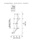 UNDERCARBOXYLATED/UNCARBOXYLATED OSTEOCALCIN INCREASES BETA-CELL     PROLIFERATION, INSULIN SECRETION, INSULIN SENSITIVITY, GLUCOSE TOLERANCE     AND DECREASES FAT MASS diagram and image