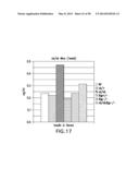 UNDERCARBOXYLATED/UNCARBOXYLATED OSTEOCALCIN INCREASES BETA-CELL     PROLIFERATION, INSULIN SECRETION, INSULIN SENSITIVITY, GLUCOSE TOLERANCE     AND DECREASES FAT MASS diagram and image