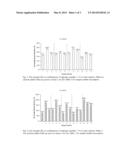 COMPOSITION COMPRISING AT LEAST ONE ALGINATE FOR USE IN TREATMENT AND/OR     PREVENTION OF OVERWEIGHT diagram and image