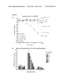 COMPOUNDS AND METHODS FOR MODULATING MITOCHONDRIAL METABOLISM AND REACTIVE     OXYGEN SPECIES PRODUCTION diagram and image