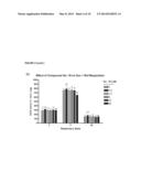 COMPOUNDS AND METHODS FOR MODULATING MITOCHONDRIAL METABOLISM AND REACTIVE     OXYGEN SPECIES PRODUCTION diagram and image