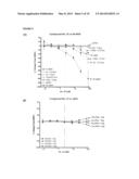 COMPOUNDS AND METHODS FOR MODULATING MITOCHONDRIAL METABOLISM AND REACTIVE     OXYGEN SPECIES PRODUCTION diagram and image