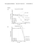 COMPOUNDS AND METHODS FOR MODULATING MITOCHONDRIAL METABOLISM AND REACTIVE     OXYGEN SPECIES PRODUCTION diagram and image