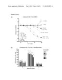 COMPOUNDS AND METHODS FOR MODULATING MITOCHONDRIAL METABOLISM AND REACTIVE     OXYGEN SPECIES PRODUCTION diagram and image