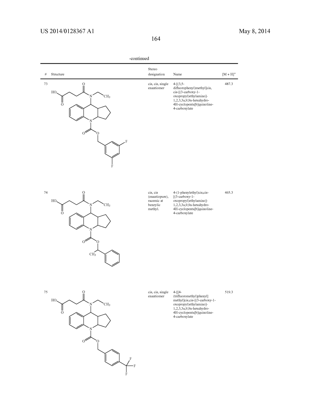 CYCLOALKYL-FUSED TETRAHYDROQUINOLINES AS CRTH2 RECEPTOR MODULATORS - diagram, schematic, and image 166