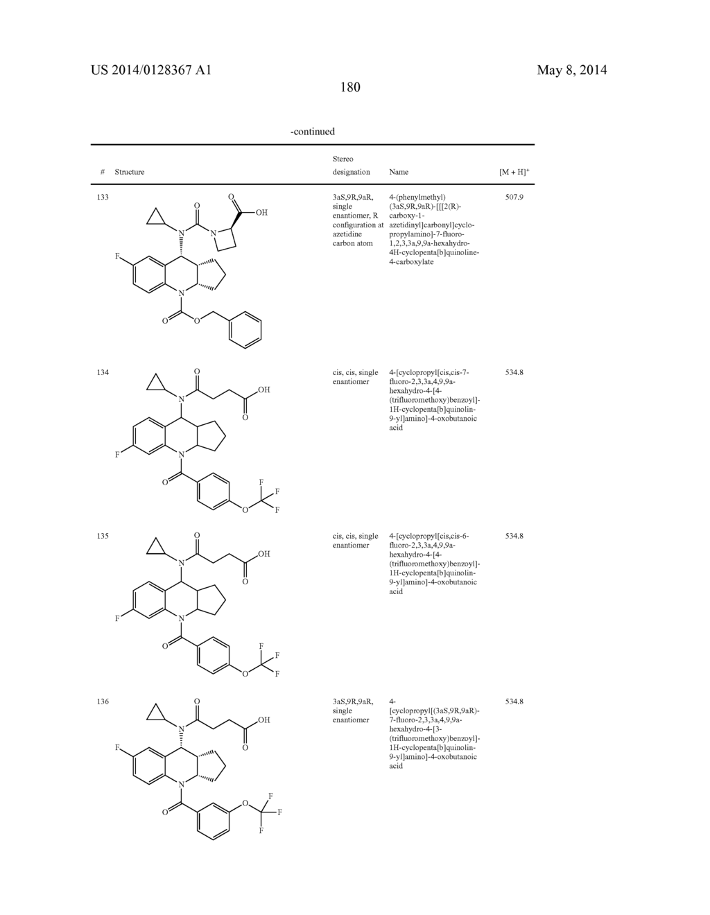 CYCLOALKYL-FUSED TETRAHYDROQUINOLINES AS CRTH2 RECEPTOR MODULATORS - diagram, schematic, and image 182