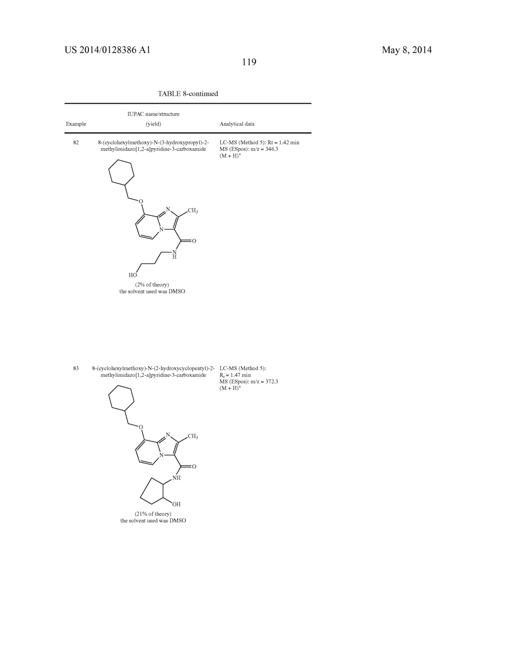 Hydroxy-substituted imidazo[1,2-a]pyridinecarboxamides and their use - diagram, schematic, and image 120