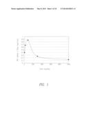 PHARMACEUTICAL COMPOSITION WITH IMPROVED BIOAVAILABILITY, SAFETY AND     TOLERABILITY diagram and image