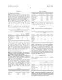 PHARMACEUTICAL COMPOSITION WITH IMPROVED BIOAVAILABILITY, SAFETY AND     TOLERABILITY diagram and image