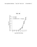 NOVEL EP4 AGONIST diagram and image