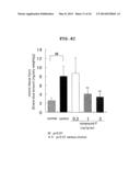 NOVEL EP4 AGONIST diagram and image