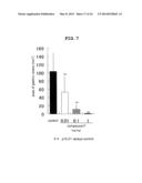 NOVEL EP4 AGONIST diagram and image