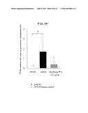 NOVEL EP4 AGONIST diagram and image