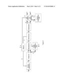 Process for Producing Ethylene and Propylene from Syngas diagram and image