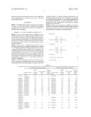 ANTI-SOILING AGENT COMPOSITION diagram and image