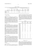 ANTI-SOILING AGENT COMPOSITION diagram and image