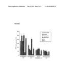 Novel Heparin Entities and Methods of Use diagram and image