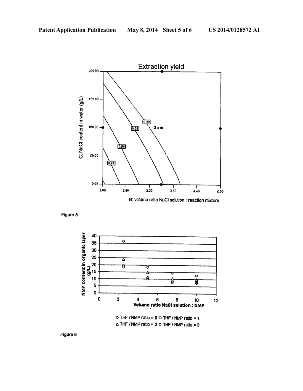 Process For Extraction Of Peptides And Its Application In Liquid Phase     Peptide Synthesis - diagram, schematic, and image 06