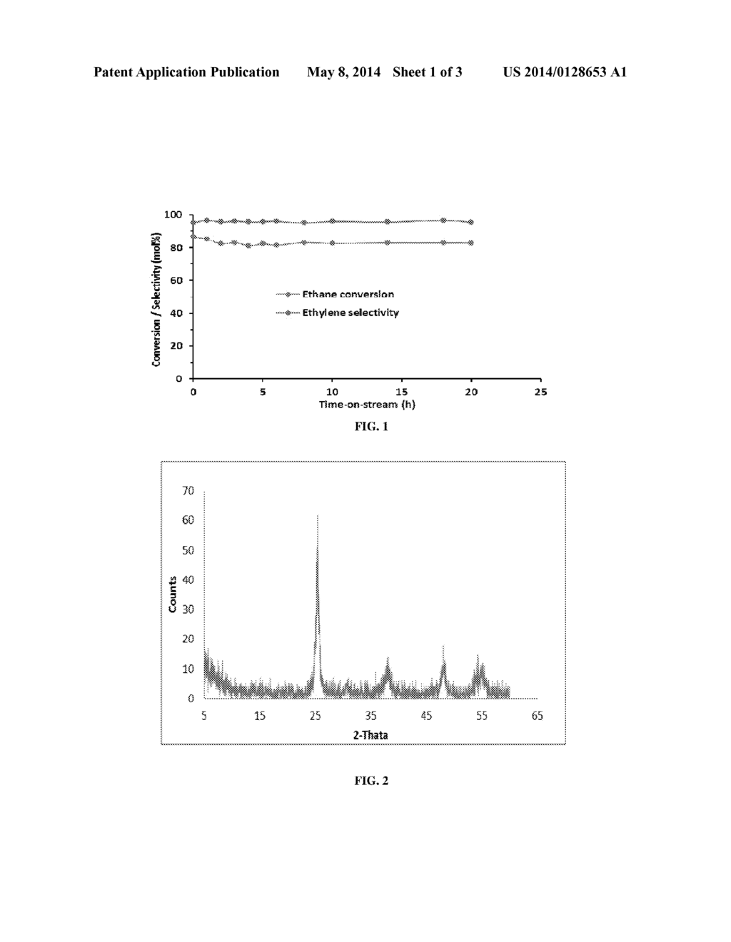 Catalyst for Selective Dehydrogenation / Oxidative Dehydrogenation     Reactions and Process for the Preparation Thereof - diagram, schematic, and image 02